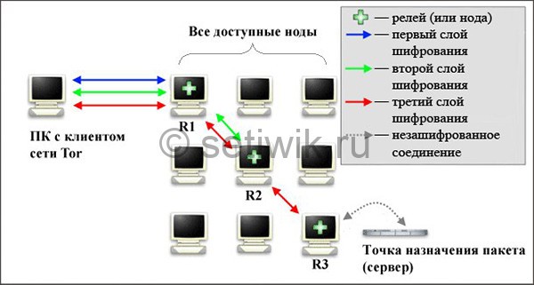 Кракен официальный сайт