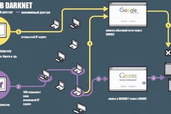 Почему не работает кракен сегодня