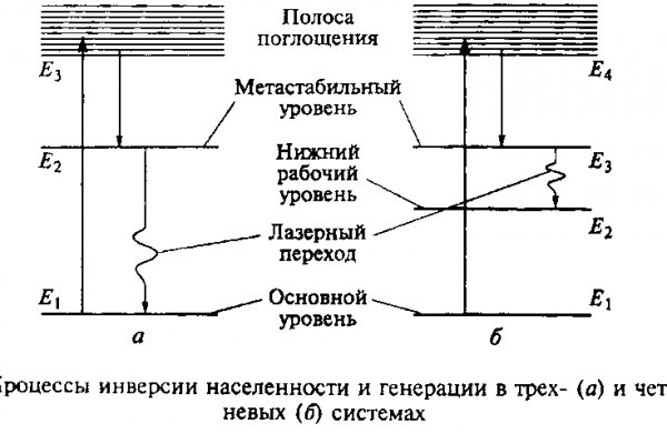 Кракен ссылка тупа германия
